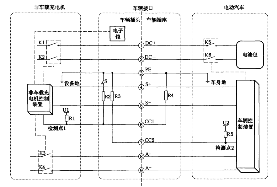 直流充電樁充電異常分析