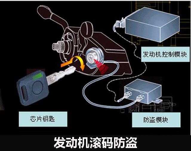 汽车被盗不用怕汽车防盗系统大盘点