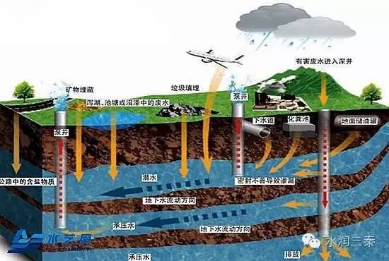 看懂陝西地下水——一個你不瞭解的