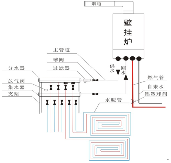 水地暖原理图这是很多业主都在纠结的事情,不知道安装地暖是安装水