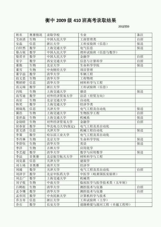 职高可以报考的学校_报考在职研究生现场确认地点必须是报考学校吗?_为什么职高不能报考军校??