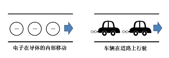 电荷移动图片