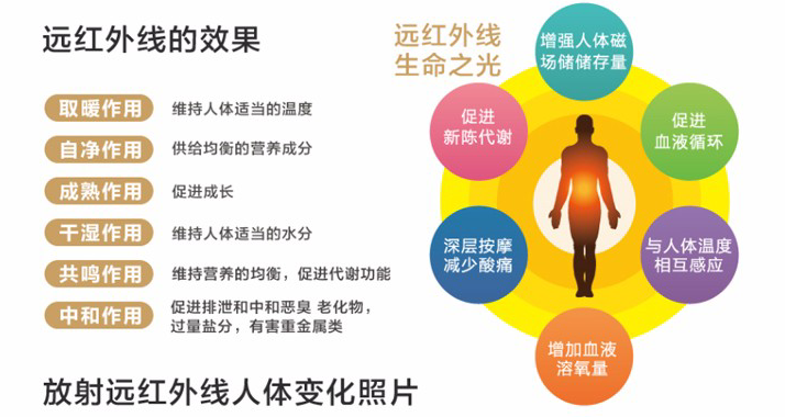 远红外线的作用和功效图片