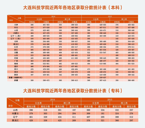 录取分数山东交通大学排名_山东交通大学录取分数_山东交通大学入取分数线