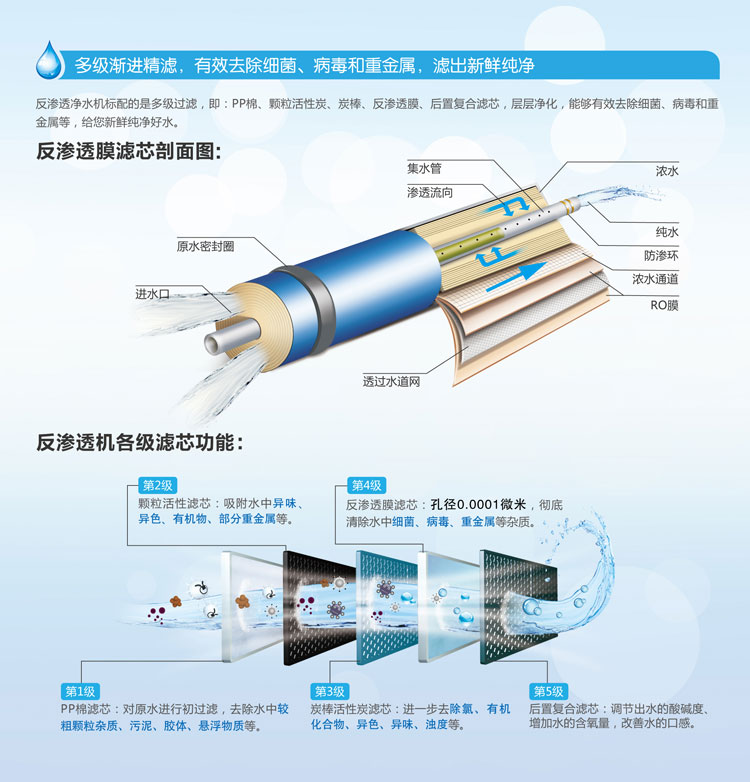 格力净水器水管连接图图片