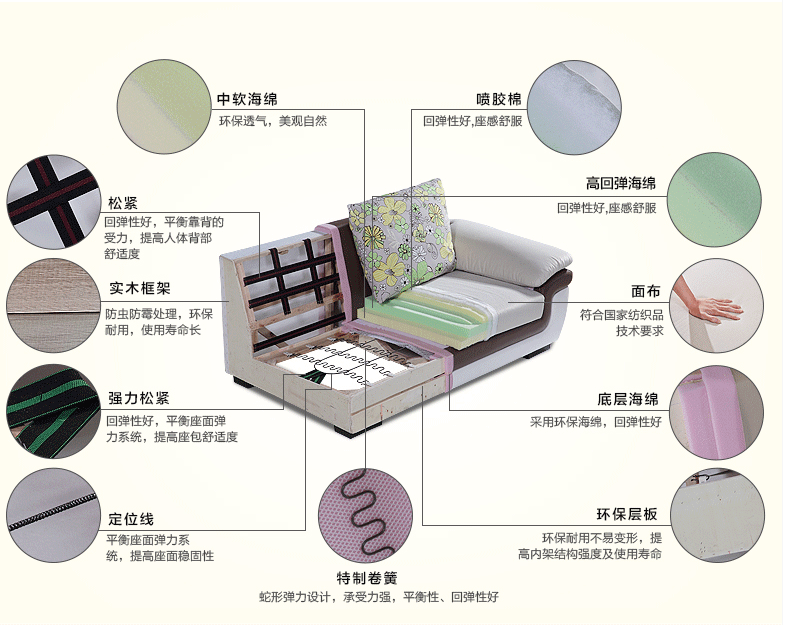 沙发结构解剖图分析图片