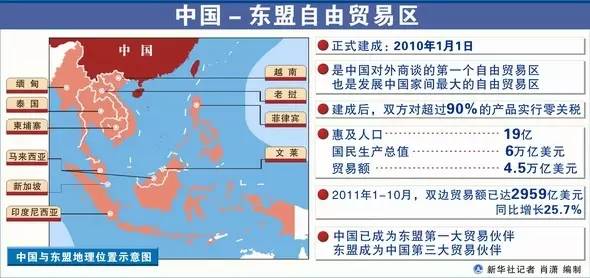 东亚自由贸易区建立的优劣势分析及其途径选择