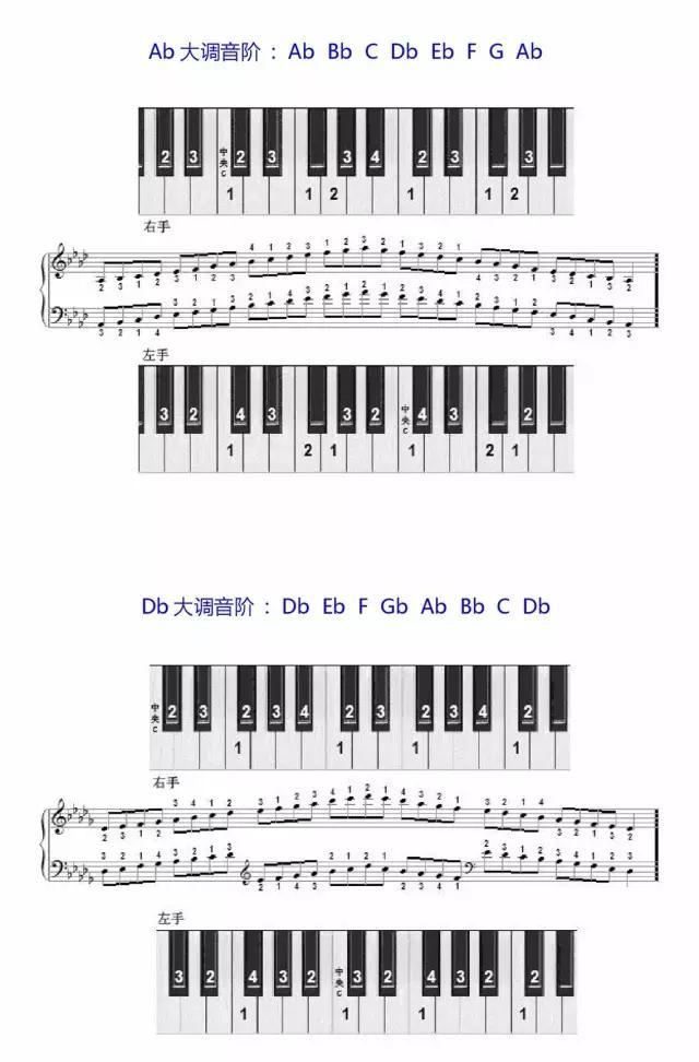 學琴必備——鋼琴音階指法圖