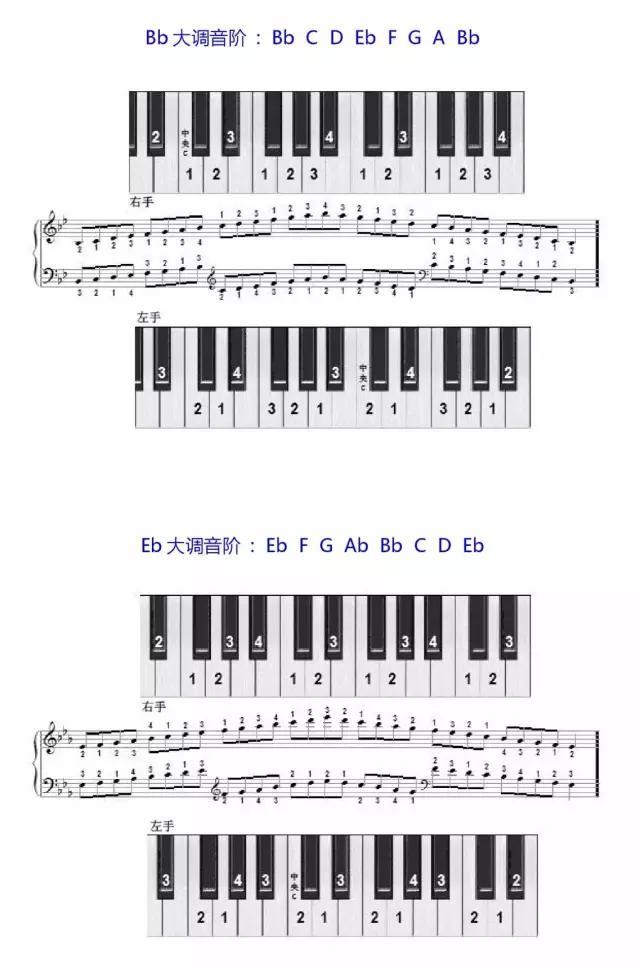 b小调音阶钢琴指法图图片