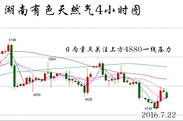 星空体育官网帛琉析金：722原油、天然气技术分析及操作建议(图1)