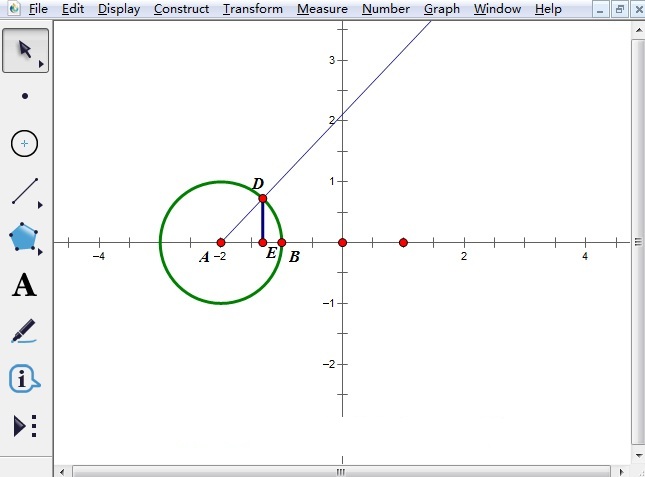 有很多重要的图形,像圆,圆弧,椭圆,双曲线,抛物线等等,在《几何画板》