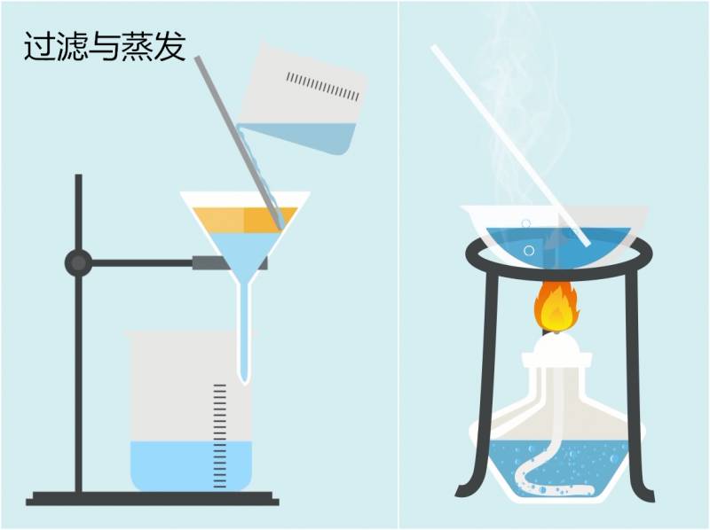 【化学大师】氯化钠——天空之镜的镜面