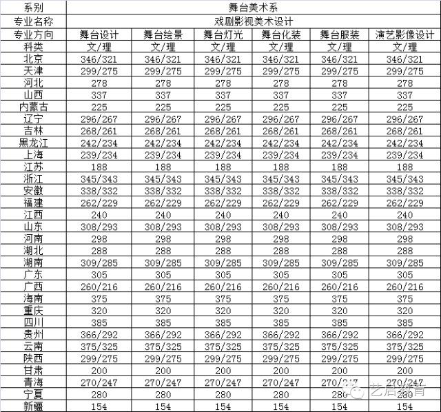 考研a类考生b类考生_沧州师范艺术类考生录取分数线_mba a类考生和b类考生是什么意思