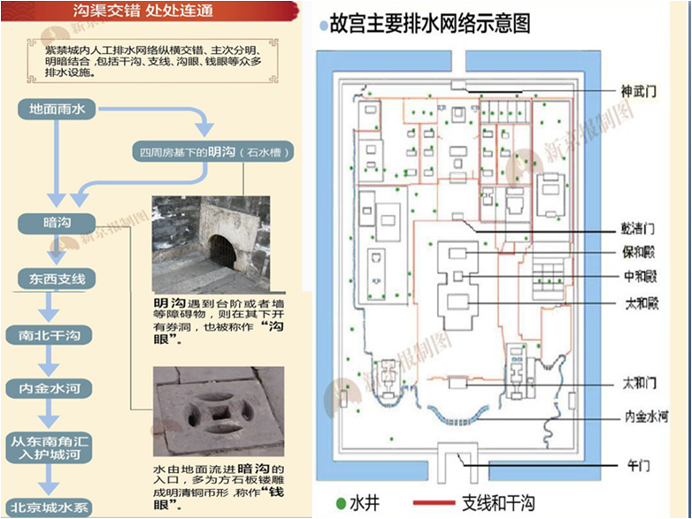 古代排水系统图片