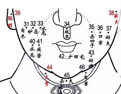 脚底部痣相图解