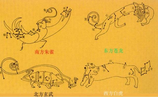 风水丨原来古人是用四象来区分春夏秋冬这些概念