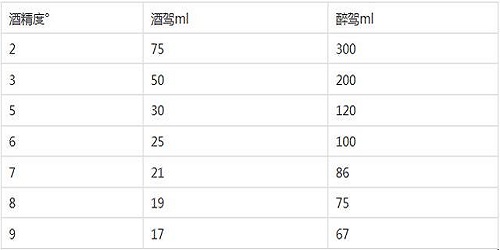 只喝一瓶啤酒 算不算酒驾?