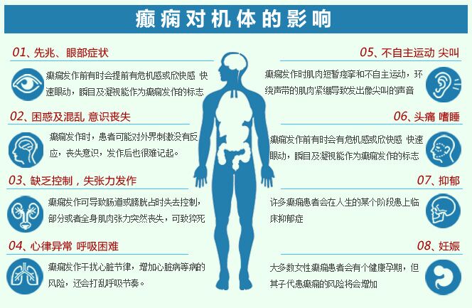 但是由于癫痫疾病的复杂性,癫痫在发作期间所造成的危害是不仅仅局限