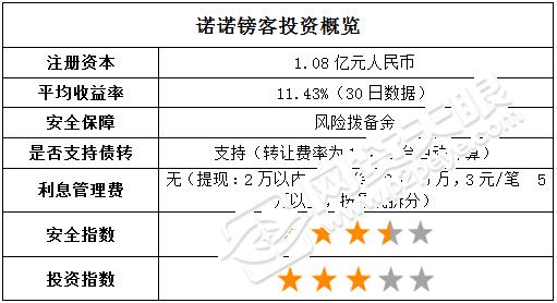 诺诺镑客测评报告提供风险拨备金信息披露不全