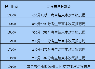 高考录取批次_批次录取分数线是什么意思_批次录取高考怎么录取