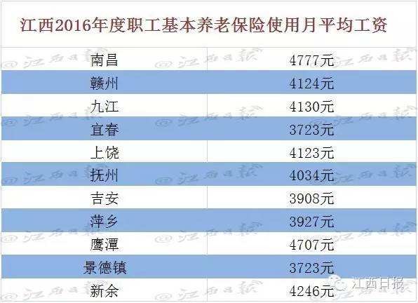 事业单位改革工资有变化吗_事业单位工资改革最新消息_改革工资最新消息事业单位招聘