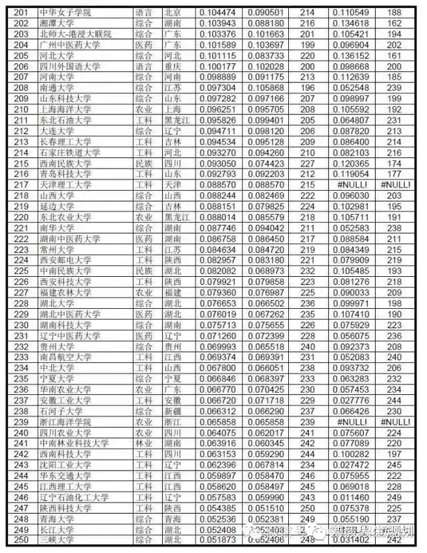 中国大学排名2013(中国大学排行榜2012)