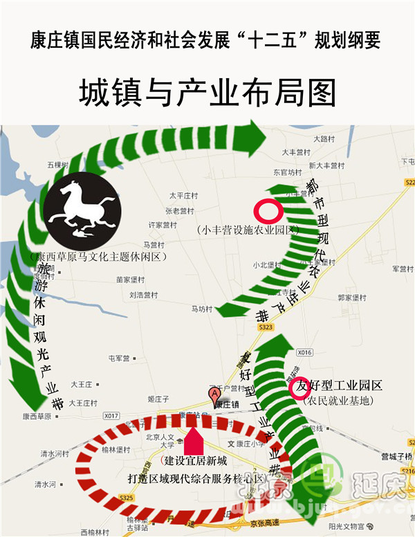 北京延庆区康庄镇全力打造马 产业模式