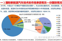 日本新能源汽车产业发展分析