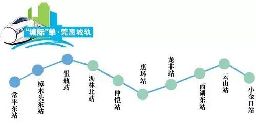 不过并未全部开通莞惠城轨在今年3月份已经开通大家先来看看城轨现状