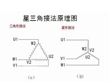 电机的星型接法和三角形接法有什么不同?