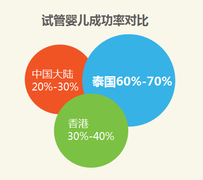 去泰国试管遇到蟑螂(去泰国试管遇到蟑螂会怎么样)-第1张图片-鲸幼网