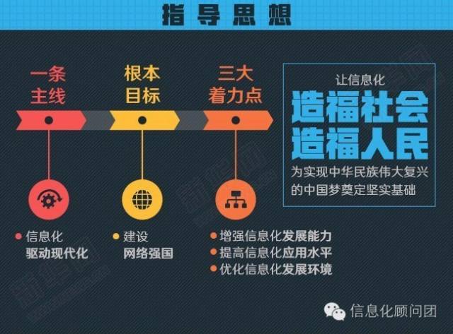 图解国家信息化发展战略纲要