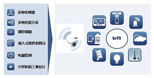 声明称,新一代蓝牙技术在现有规格的基础上做了很大改进.