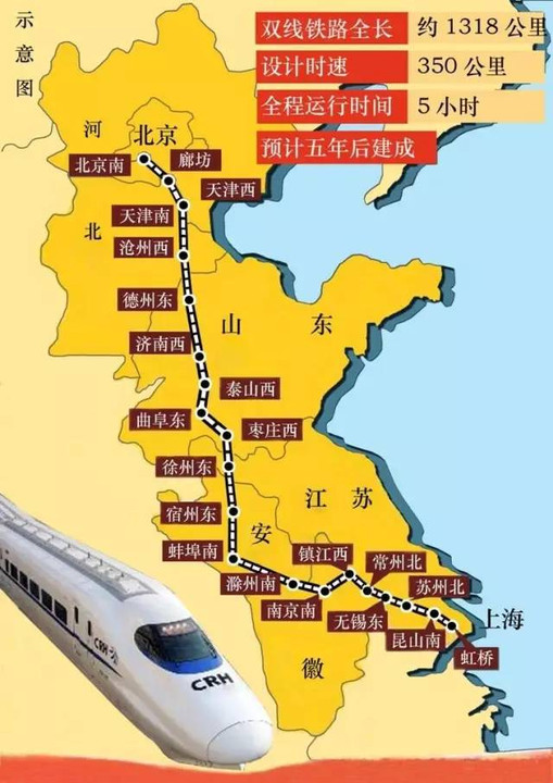 京沪高铁二线要来了,北京去上海嗖一下就到!