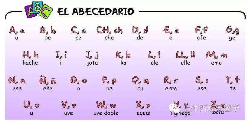 西班牙留学:新学一门西班牙语,原来so easy!