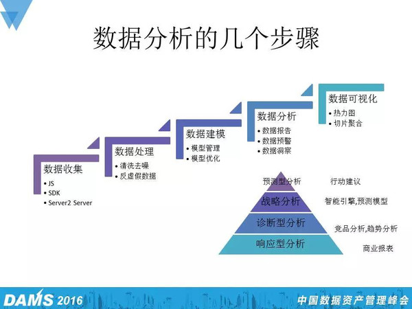 小米架構師:億級大數據實時分析與工具選型(附ppt)