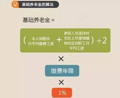 貴州養老保險出大事了!快來看看有沒有你?