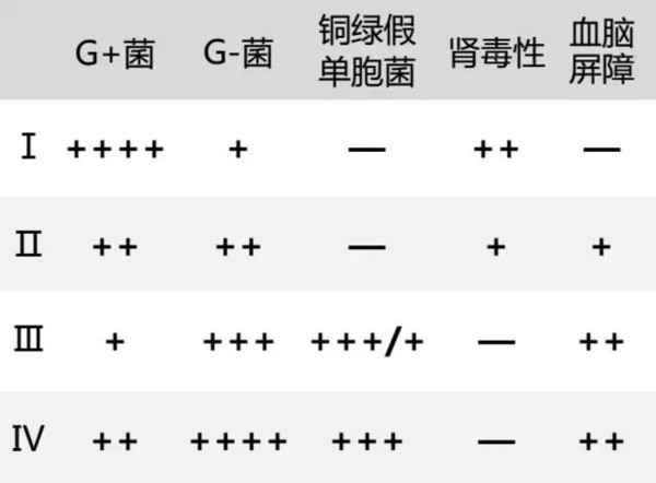 一代头孢菌素抗菌谱图片