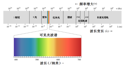 高中光谱图波长图片