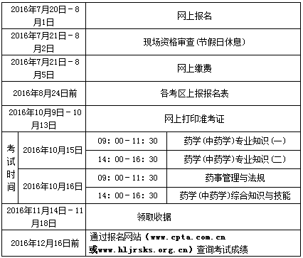 执业西药师报名时间_2014药师执业资格考试查成绩_2023执业药师成绩查询时间