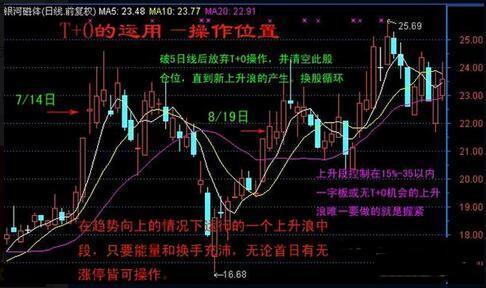 當股票從最高價跌至所設定的止損幅度時就是賣出時機