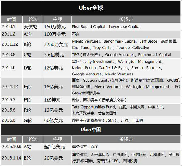 滴滴网约车未来的走向