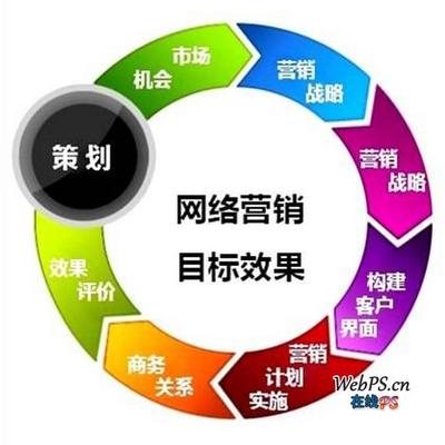 博鱼中国企业广告策划要点分析(图1)