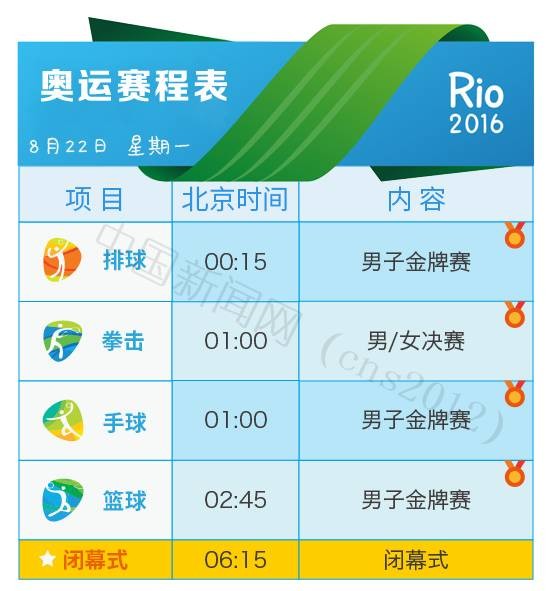 2016年巴西里约奥运会完整赛程表