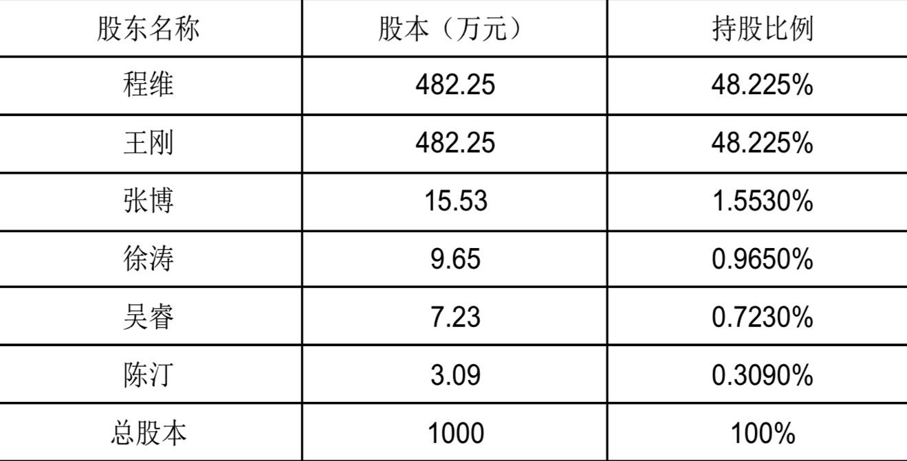 滴滴出行股权结构图图片