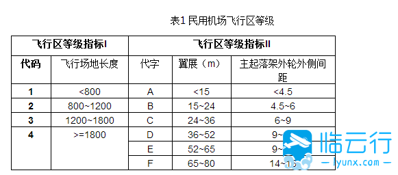 航空小知识通用机场的定义及其分类