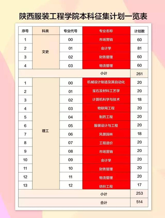 2021陕西二本填写志愿时间_陕西二本志愿填报时间_志愿填报陕西二本时间怎么算