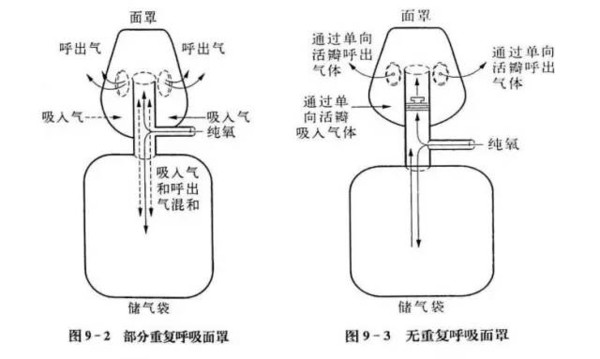 避免误区|9大正确吸氧方法