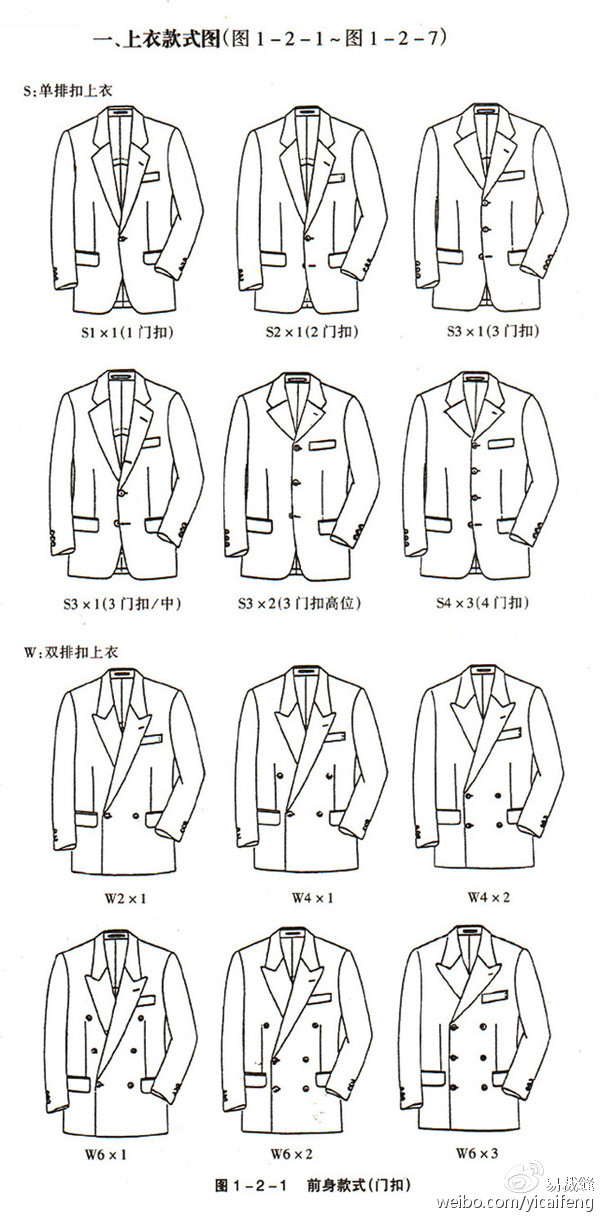 易裁缝为您讲解定制西装的款式分类