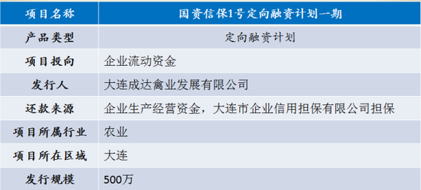 大金所國資信保1號定融即將上線,擔保兌付的還是大連最牛的國有擔保